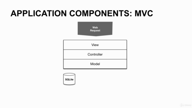 Building a Complete Web Application with Ruby on Rails – Screenshot 2