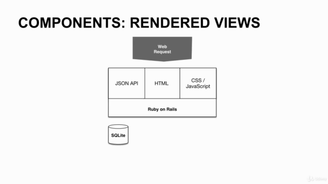 Building a Complete Web Application with Ruby on Rails – Screenshot 3