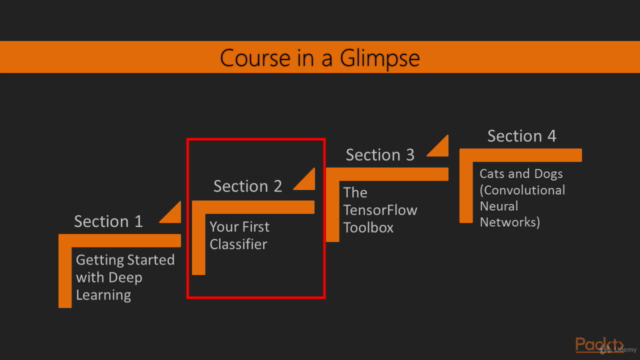 Learning Path: TensorFlow: Machine & Deep Learning Solutions – Screenshot 2