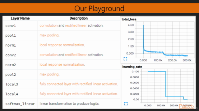 Learning Path: TensorFlow: Machine & Deep Learning Solutions – Screenshot 4