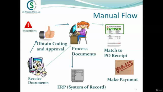 The Basics of Automation for Accounts Payable Specialist - Screenshot_03