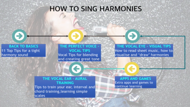 How To Sing #3 - Learn To Sing Harmonies – Screenshot 2