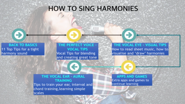 How To Sing #3 - Learn To Sing Harmonies – Screenshot 3