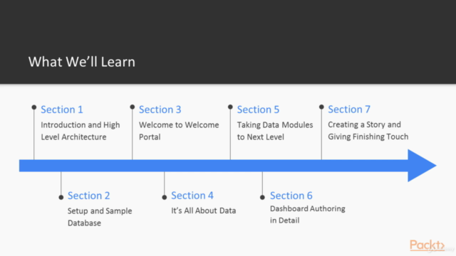 Learning Path: The Roadway to IBM Cognos Analytics – Screenshot 3