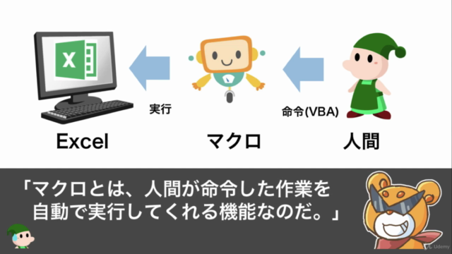 Excel VBA[第1弾](超入門)エクセルが自動で仕事する！マクロの魔法　文系・非IT職もできるプログラミング – Screenshot 2