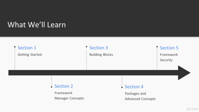 IBM Cognos Framework Manager – Screenshot 3
