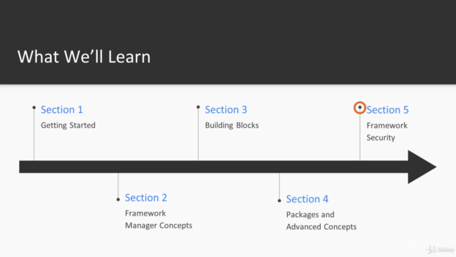 IBM Cognos Framework Manager – Screenshot 4