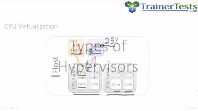 Introduction to Virtualization  - 90 Minute Crash Course - Screenshot_02