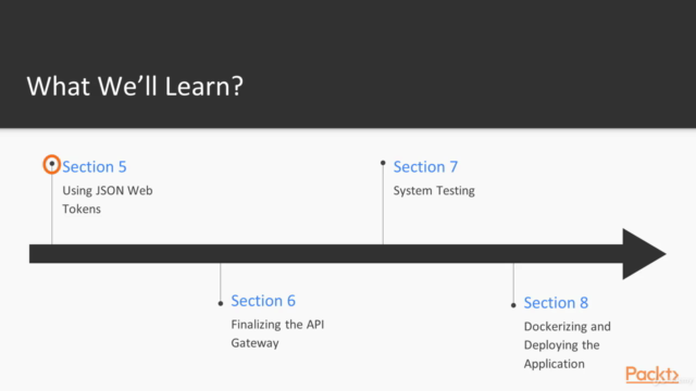 .NET Core Microservices – Screenshot 2