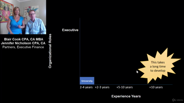 Executive Presence: Moving From A Cubicle To A Corner Office – Screenshot 1