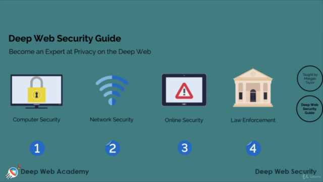 Dark Web Security Guide- Become an Online Ghost - Screenshot_01