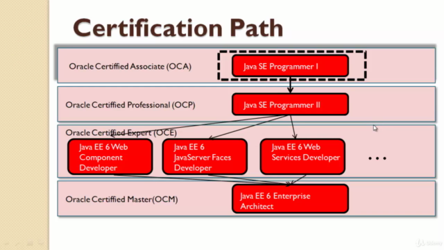 Curso Programador Java Certificado I – Screenshot 1