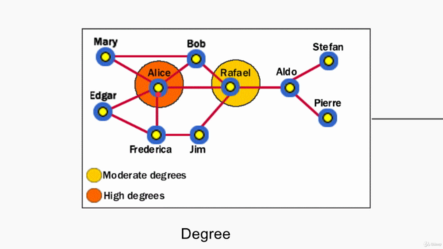 Complete Visualization: Data Graphs Diagram yEd Visio 5 Hrs – Screenshot 1