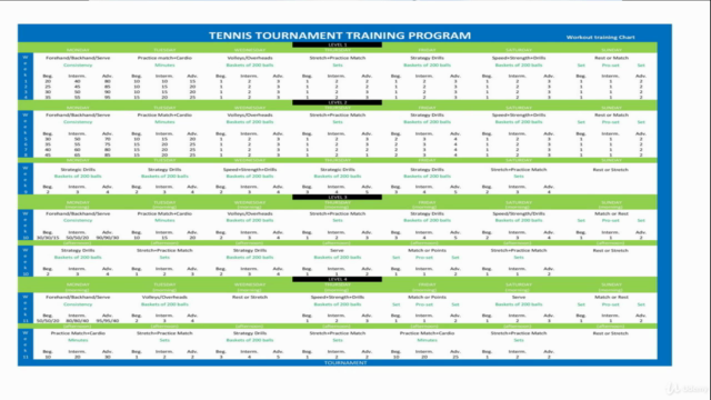 The Complete Tennis Course: Take Your Game To The Next Level – Screenshot 4