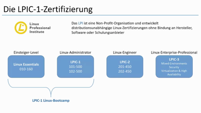 LPIC-1 Linux-Bootcamp - In 30 Tagen zum Linux-Admin - Screenshot_01
