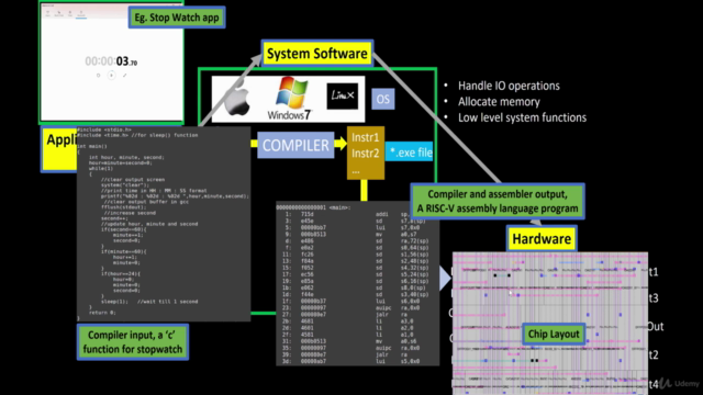 VSD - RISCV : Instruction Set Architecture (ISA) - Part 1a – Screenshot 1