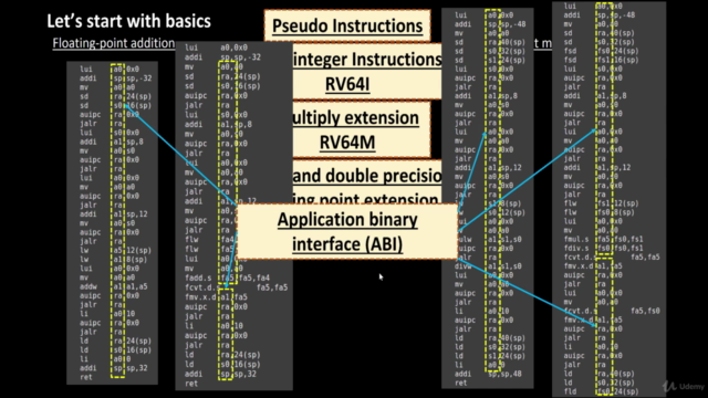 VSD - RISCV : Instruction Set Architecture (ISA) - Part 1a – Screenshot 2
