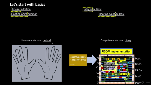 VSD - RISCV : Instruction Set Architecture (ISA) - Part 1a – Screenshot 3