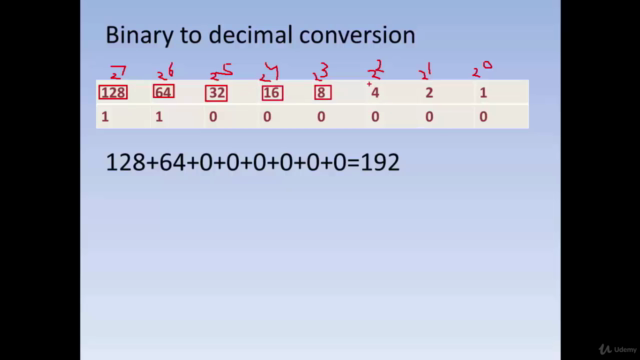 IP Address Subnetting and VLSM from beginning to advance – Screenshot 3