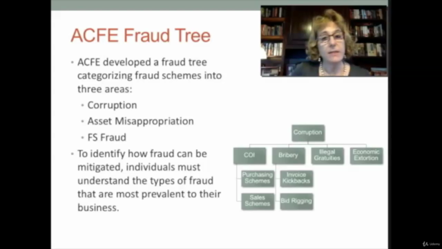 Fraud: Focus on Corruption – Screenshot 1