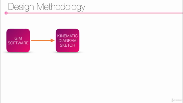 Design a Kinetic Sculpture using Fusion 360 – Screenshot 3