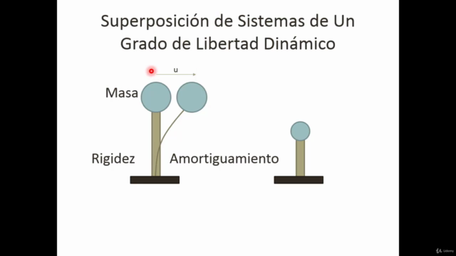 Dinámica Estructural I: Sistemas de un Grado de Libertad - Screenshot_01