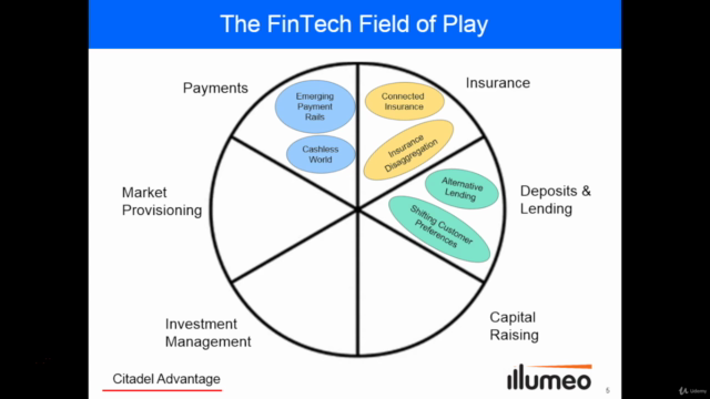 Understanding FinTech – Part 2 (Financial Service Functions) - Screenshot_02