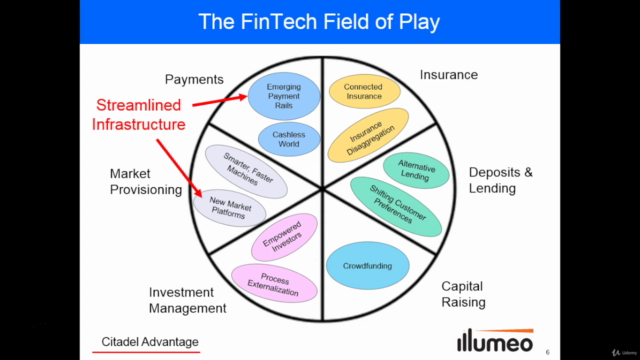 Understanding FinTech – Part 2 (Financial Service Functions) - Screenshot_03