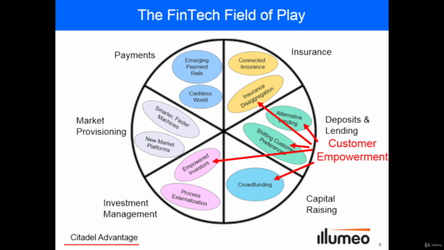 Understanding FinTech – Part 2 (Financial Service Functions) - Screenshot_04