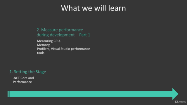 High Performance Coding with .NET Core and C# – Screenshot 1