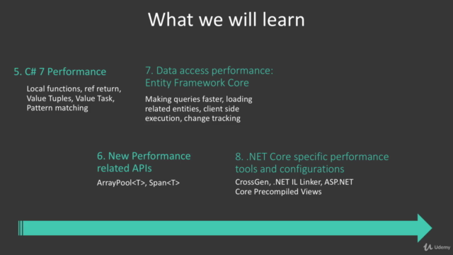 High Performance Coding with .NET Core and C# – Screenshot 3