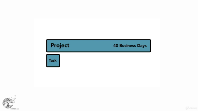 [2025] Project Scheduling | Project Management Fundamentals – Screenshot 2