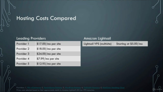 Hosting Websites with Amazon Lightsail | AWS for 2020 – Screenshot 3