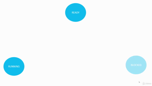Build Your Own RealTime OS (RTOS) From Ground Up™ on ARM 1 – Screenshot 3