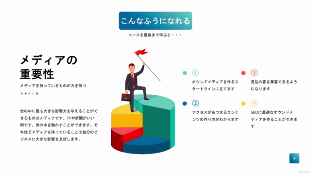 オウンドメディア構築プログラム(WordPressブログ理論編) – Screenshot 1