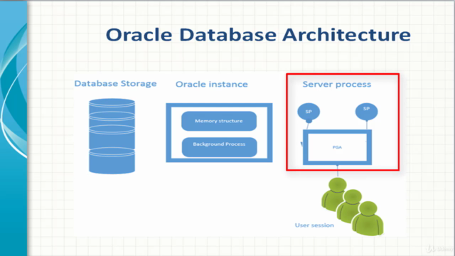 Oracle Database Administration for JuniorDBA/Oracle cloud. - Screenshot_01