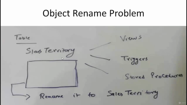 T-SQL Training with Real World Scenarios:Tricks of the Trade – Screenshot 3