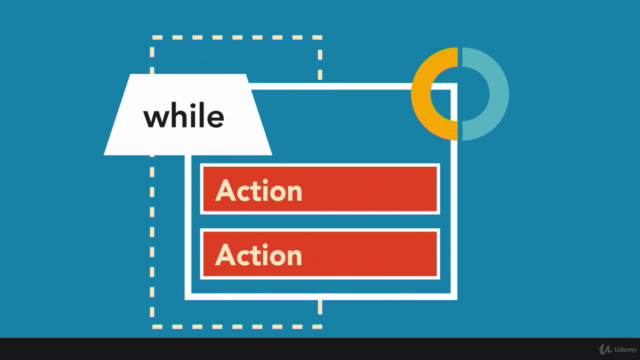 Learn The Fundamentals of Programming: Core Concepts – Screenshot 2