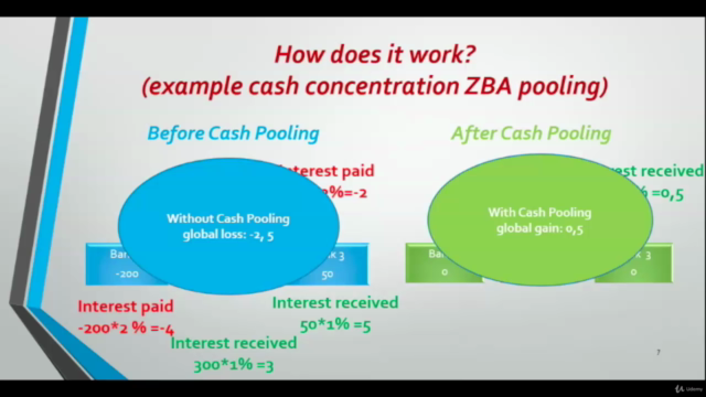 Cash Pooling to Globally Optimize Treasury Results – Screenshot 3