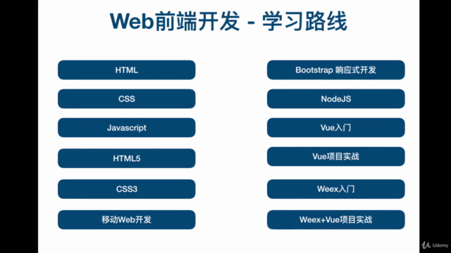 Web前端开发 - 玩转HTML&CSS【课程以实战为基础】 – Screenshot 2