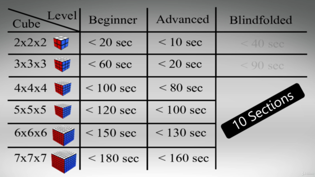 How to solve ANY Rubik's Cube and 3x3 Blindfolded – Screenshot 4