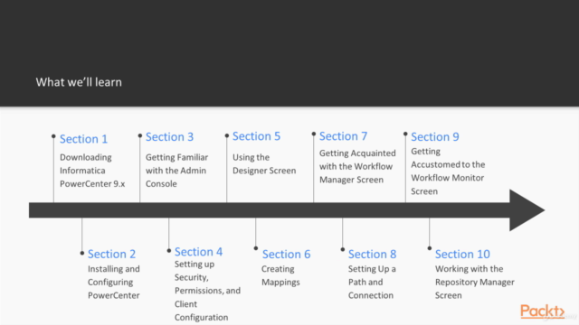 LEARNING PATH: Complete Roadway to Informatica Powercenter 9 – Screenshot 3