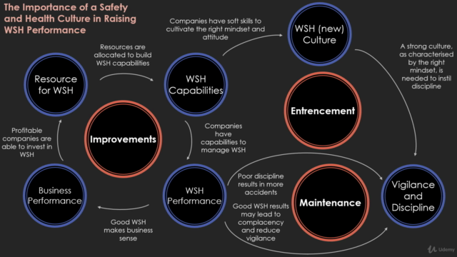 Legal Compliance of WSH Management System – Screenshot 4