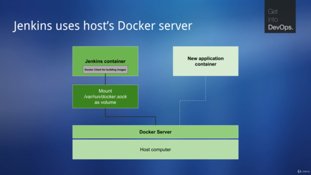 Get into DevOps: Best Practices for Docker with Jenkins – Screenshot 4