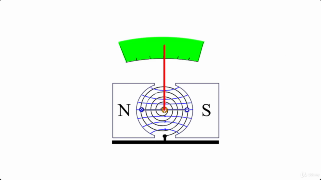 An Introduction to the Physics of simple DC Electric Motors – Screenshot 4