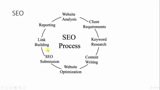 Learn SEO in Hindi/Urdu | SEO Tutorial in Hindi/Urdu – Screenshot 4