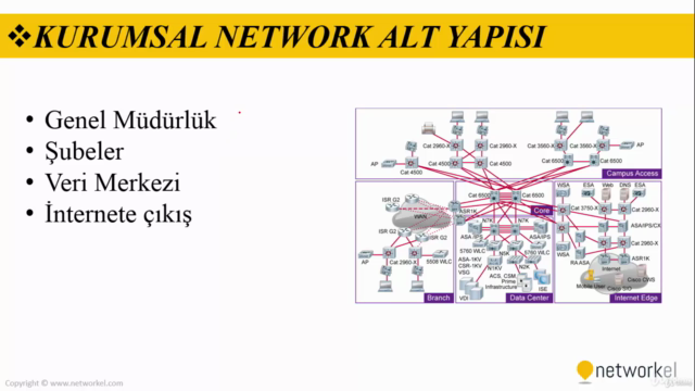 Cisco CCNP Sınavına Hazırlık Kurs ve Uygulama Örnekleri – Screenshot 1