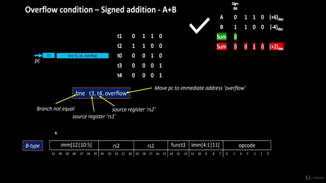 VSD - RISCV : Instruction Set Architecture (ISA) - Part 1b – Screenshot 4
