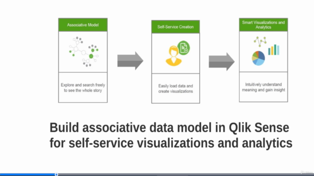 QlikSense Data Architect Masterclass – Screenshot 2