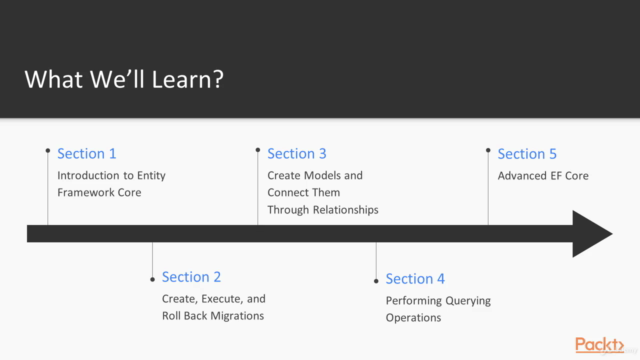 Learning Entity Framework Core – Screenshot 1